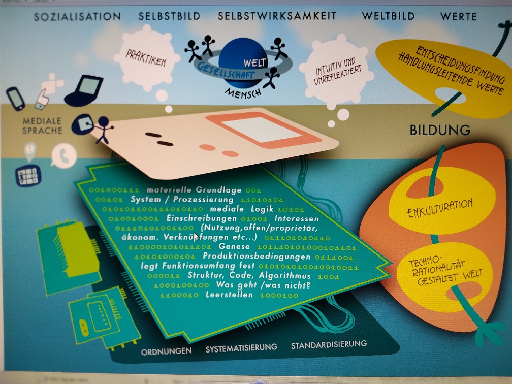 VOBS | Moodle Medienpädagogik